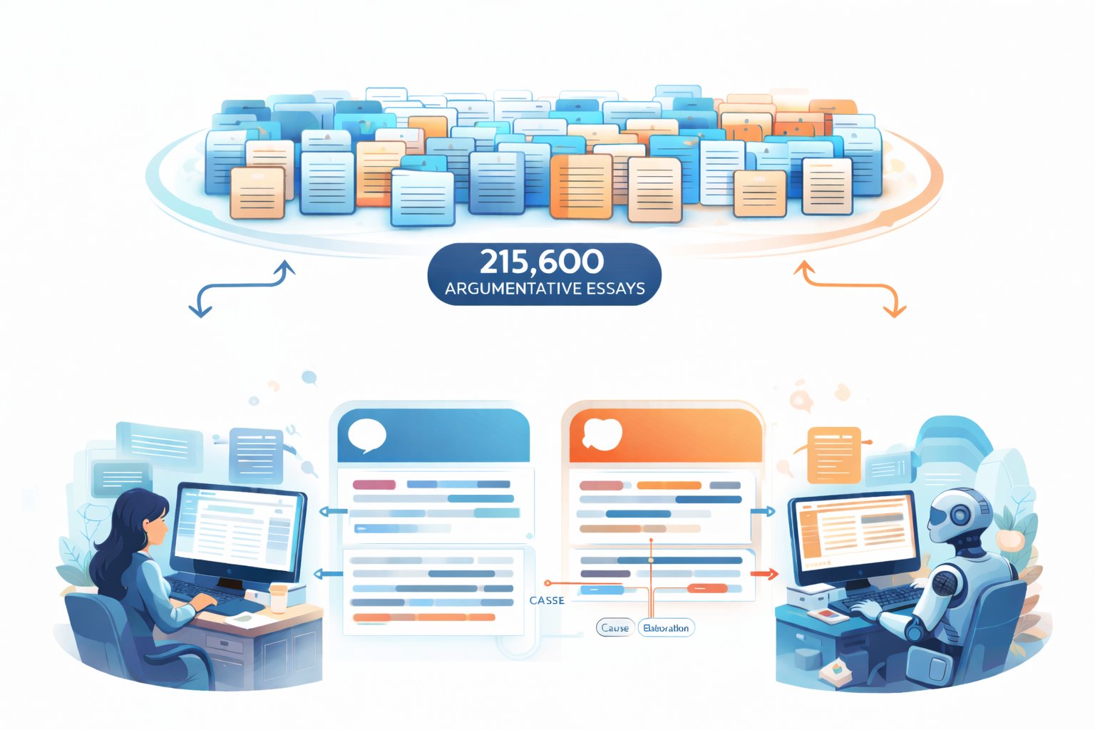 Augmented OUTFOX Dataset_v1